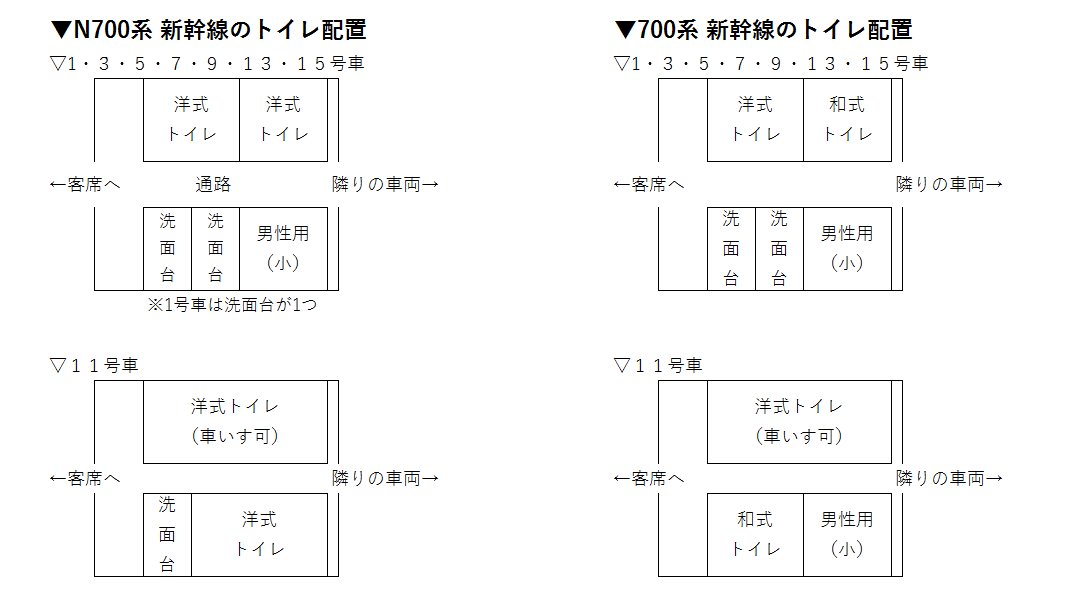 トイレの配置図