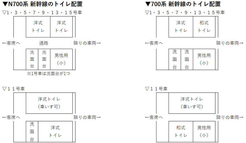 新幹線トイレの配置図